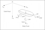 Fig-1-Definitions-of-reference-frames-and-ship-motions-surge-sway-heave-roll-pitch.png